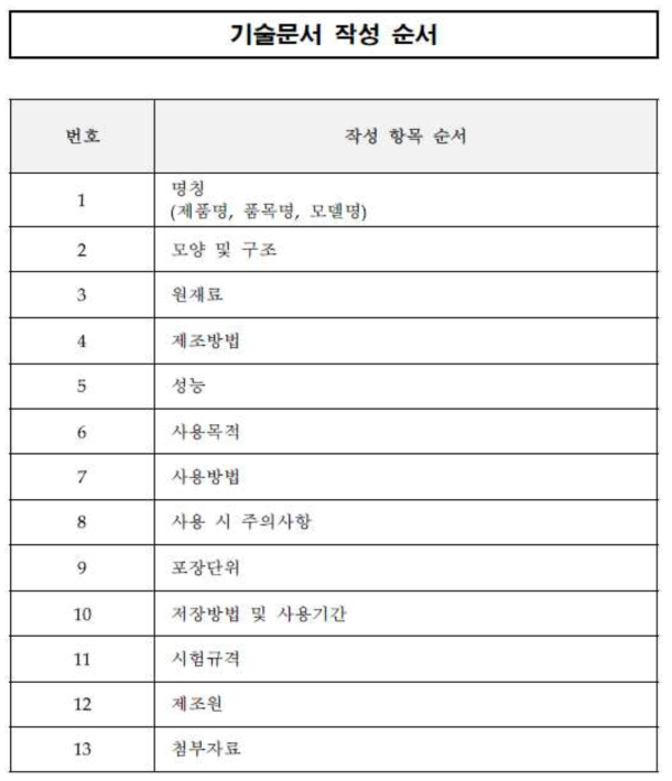 식약청 기술문의 작성 가이드 ※ 출처 : 식품의약품안전평가원 의료기기 심사부, 의료기기 기술문서