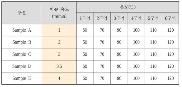 이송 속도 시험 조건