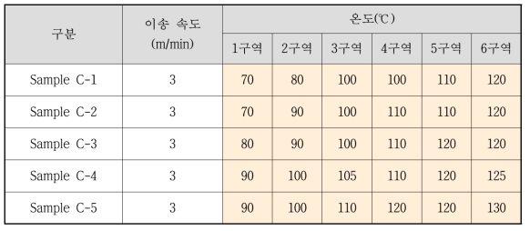 건조 온도 변경 시험 조건