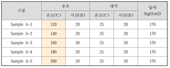 PRESS 온도 변화 시험 조건