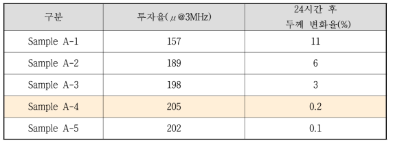 PRESS 온도변화 결과