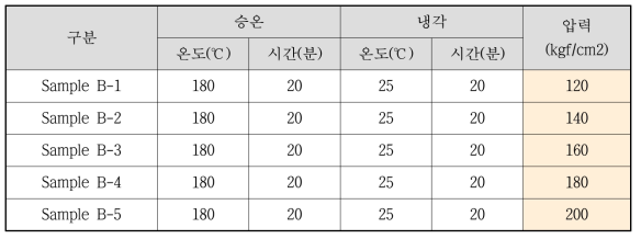 PRESS 압력 변화 시험 조건