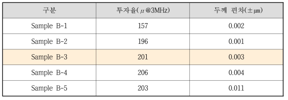 PRESS 압력변화 결과