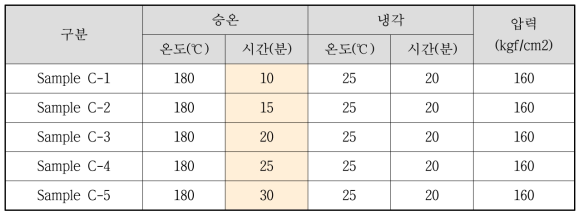 PRESS 온도 상승 시험조건