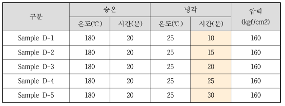 PRESS 냉각 온도 시험 조건