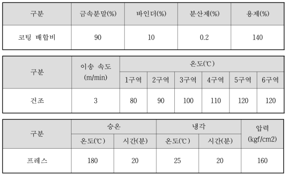 신뢰성 평가 제품 제조 조건