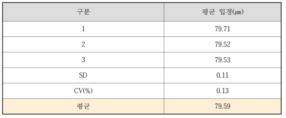 편상화 분말 입도 시험 결과