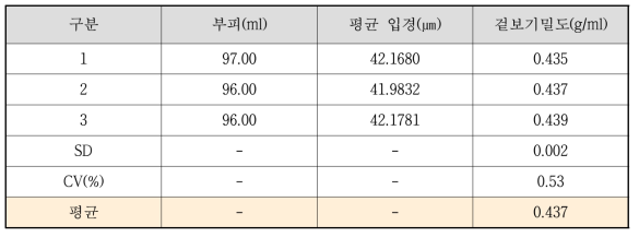 편상화 분말 입도 시험 결과