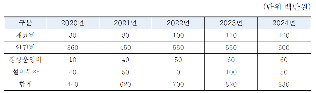 투자계획