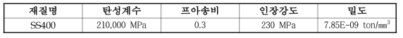 재료의 물성치