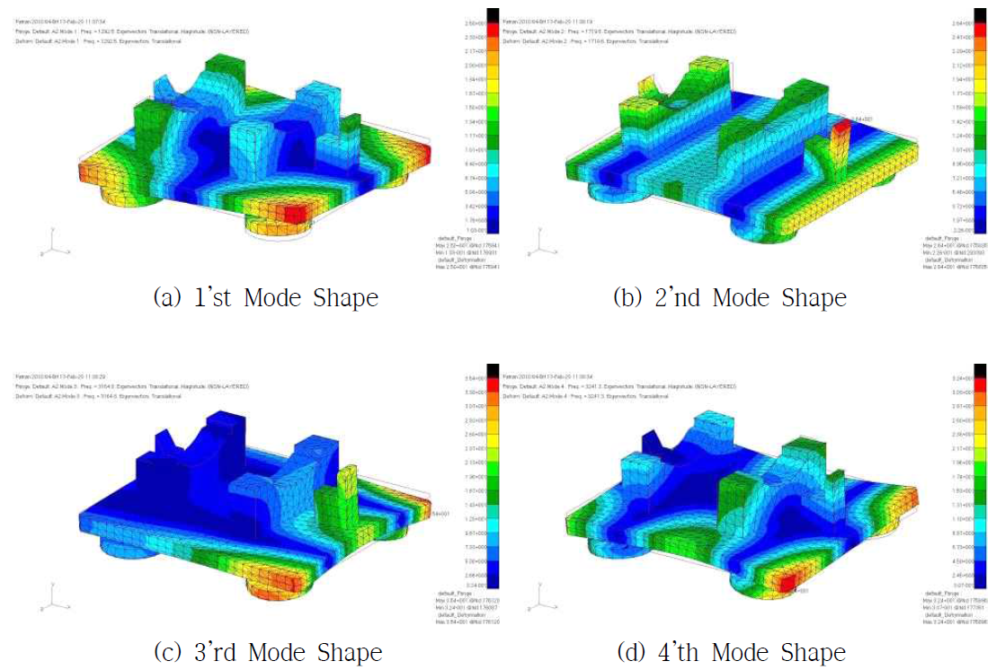 Position setting jig unit의 Mode Shape