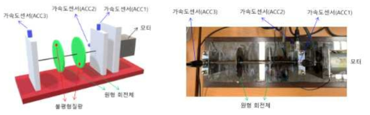 시험장치 3D 개념도 및 실물 사진