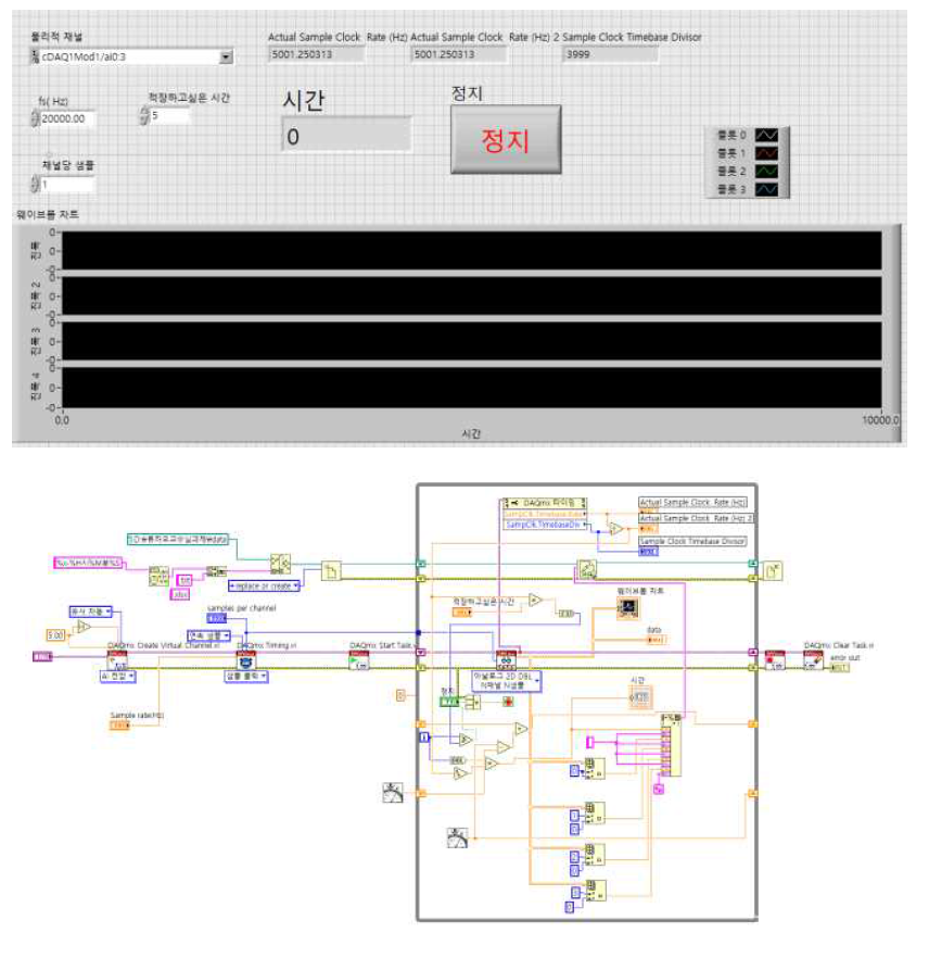 시험측정 LabVIEW 프로그램