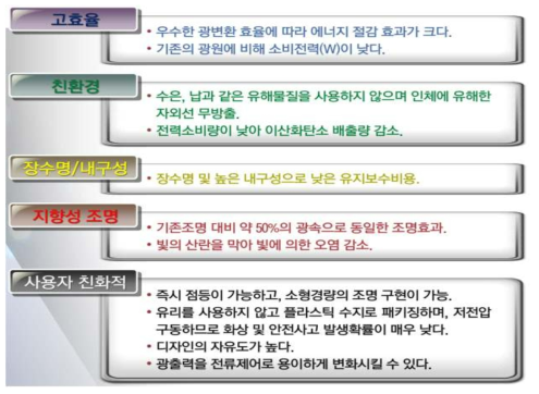 LED 조명의 장점