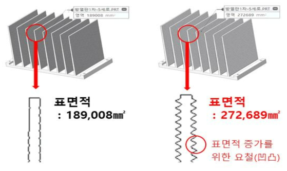 방열판 표면적 개선