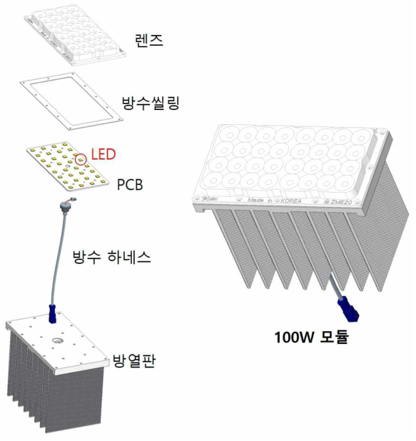 모듈 조립 개념도