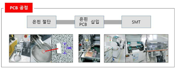 투광등 PCB 작업 공정