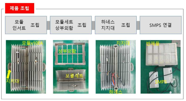 투광등 제조 공정