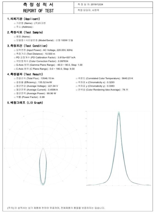 100W 모듈 배광그래프