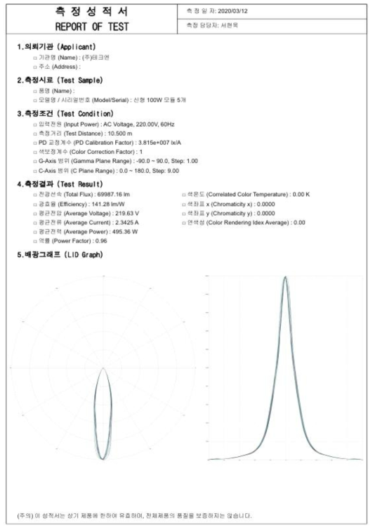 500W 단독 배광 그래프