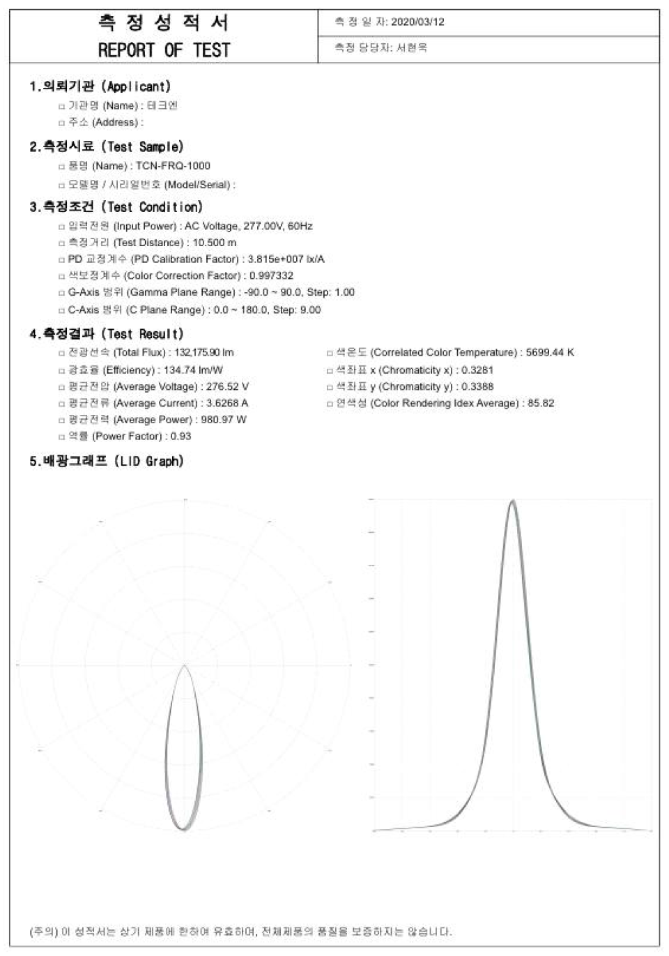 TCN-FRQ-1000 배광 그래프