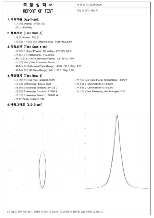 TCN-FRQ-2000 배광 그래프