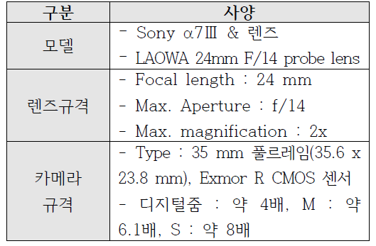 카메라 및 렌즈 사양