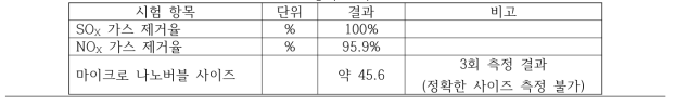 성적 요약표