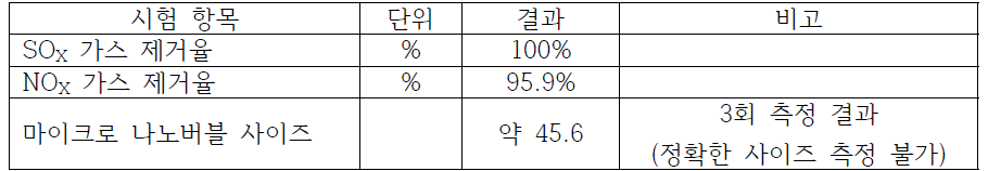 성적 요약표