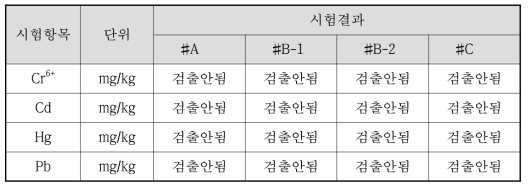 환경유해물질 분석 결과