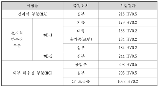 비커스 경도시험 결과