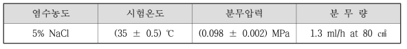 염수분무 시험조건