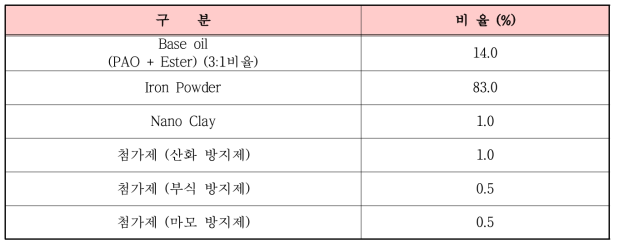 1차 Formulation