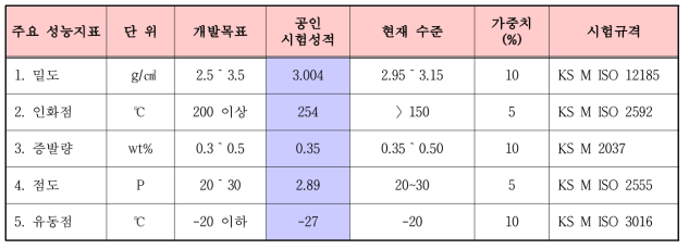 1차년도 개발성과