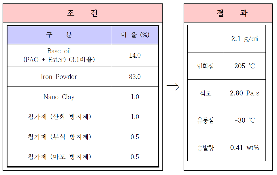 1차 내구성 테스트 후 특성평가