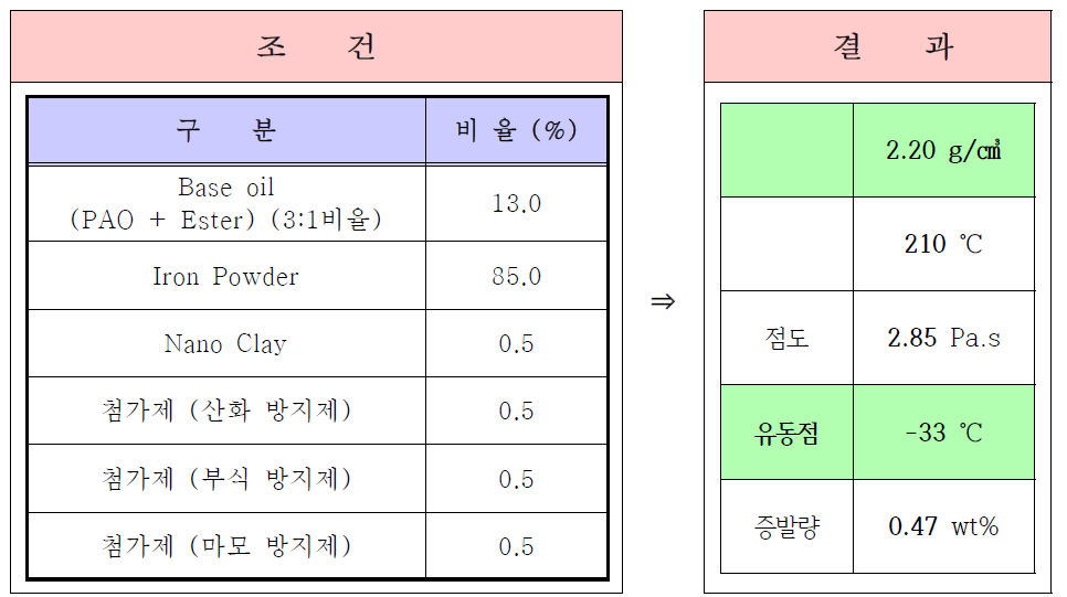 3차 내구성 테스트 후 특성평가