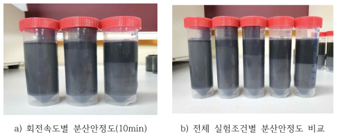 특수윤활유 분산안정도 실험 비교