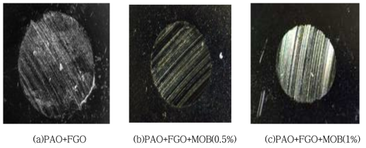 PAO-4 오일에 FGO 및 MOB를 첨가하여 gel 형태로 만든 윤활유의 마찰 테스트 결과 [(a)에서 (c)로 갈수록 마모트랙이 감소됨]