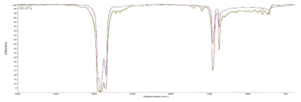 나프텐 기유에 대한 적외선 분광분석 결과