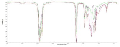 Ester 기유에 대한 적외선 분광분석 결과