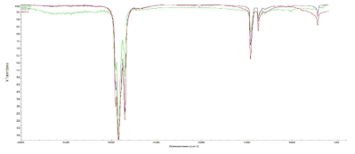 PAO 기유에 대한 적외선 분광분석 결과
