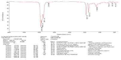 극압향상제에 대한 적외선 분광분석 결과