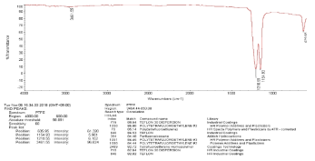 PTFE에 대한 적외선 분광분석 결과