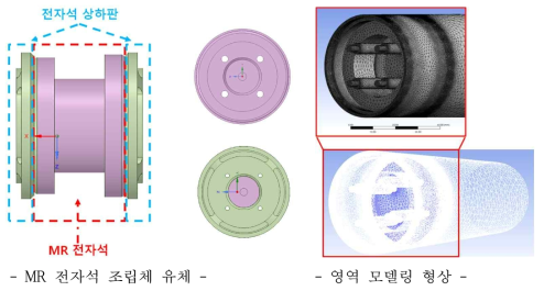 해석형상 모델링