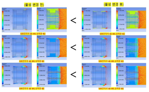 기존유체와 MR유체 댐핑 제어력 비교