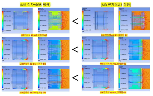 MR 전자석 직경 변경에 따른 댐핑 제어력 비교