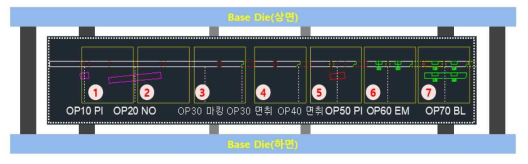 공정 모식도