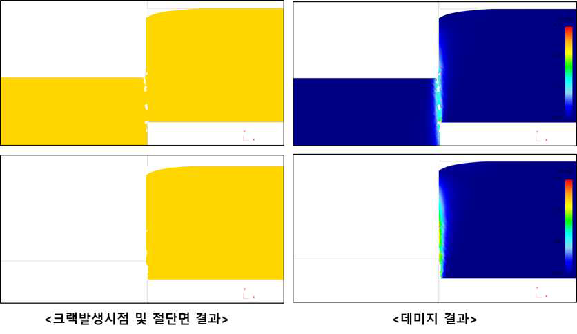 유한요소해석 결과 No. 1