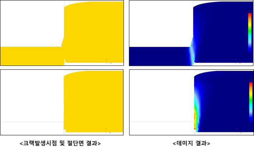 유한요소해석 결과 No. 8