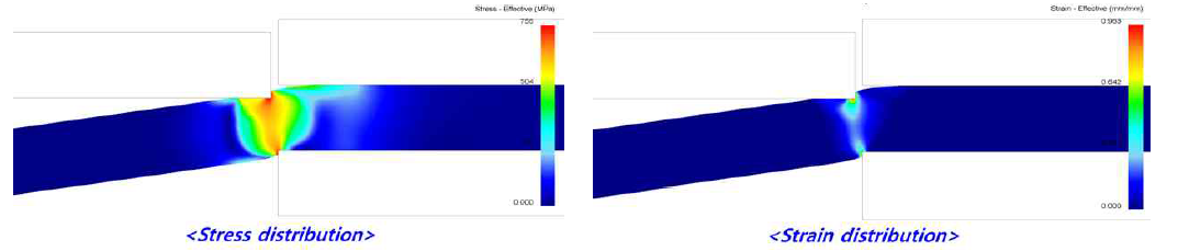 절단공정의 응력 및 변형율 결과